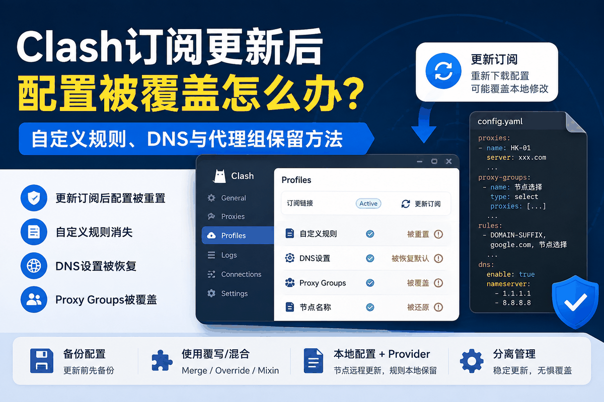 Clash订阅更新后配置被覆盖怎么办？自定义规则、DNS与代理组保留方法