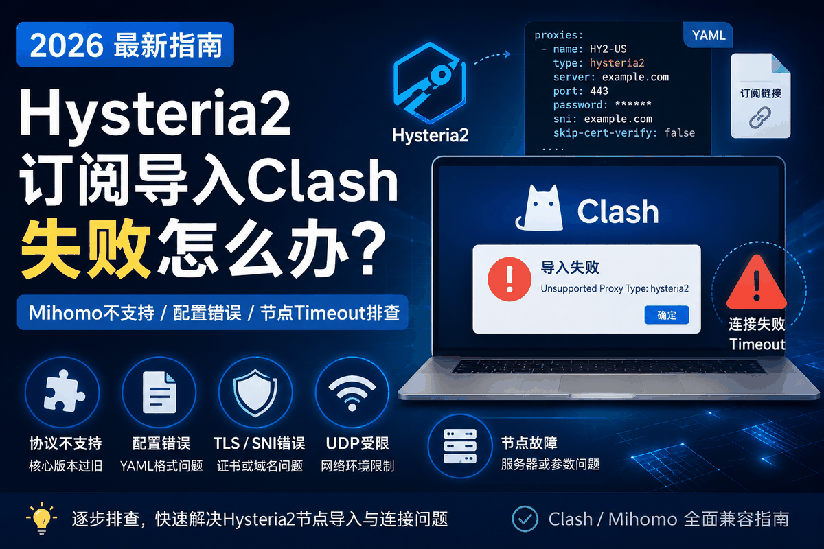 Hysteria2订阅导入Clash失败怎么办？Mihomo不支持、配置错误、UDP受限与节点Timeout排查