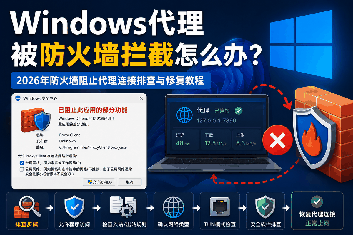 Windows代理被防火墙拦截怎么办？Windows Defender防火墙阻止代理连接排查与修复指南