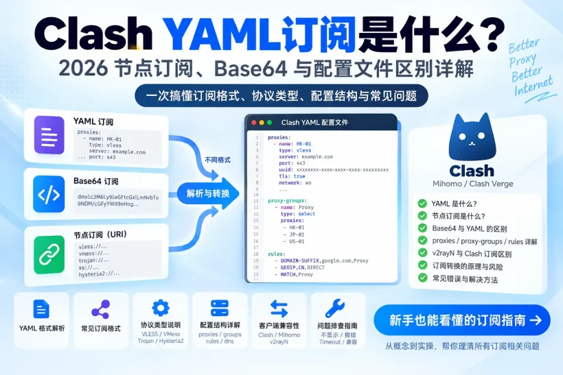 Clash YAML订阅是什么？2026节点订阅、Base64与配置文件区别详解