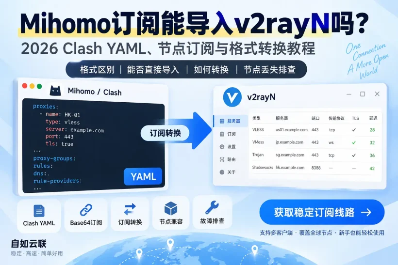 Mihomo订阅能导入v2rayN吗？2026 Clash YAML、节点订阅与格式转换教程