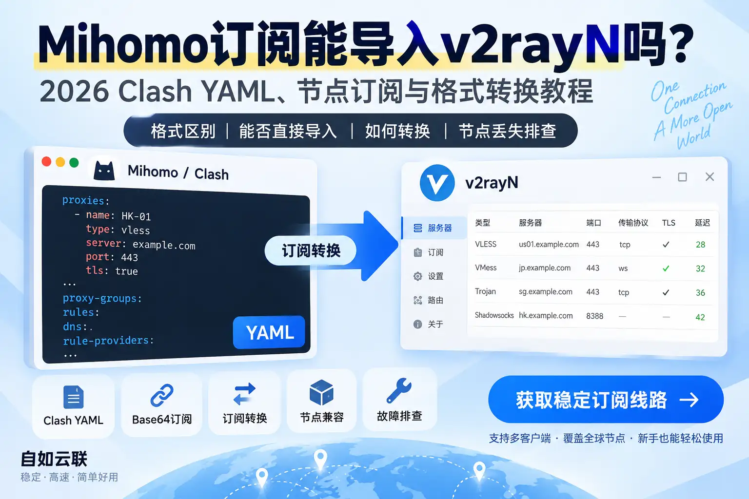 Mihomo订阅能导入v2rayN吗？2026 Clash YAML、Base64、节点订阅转换与格式兼容教程