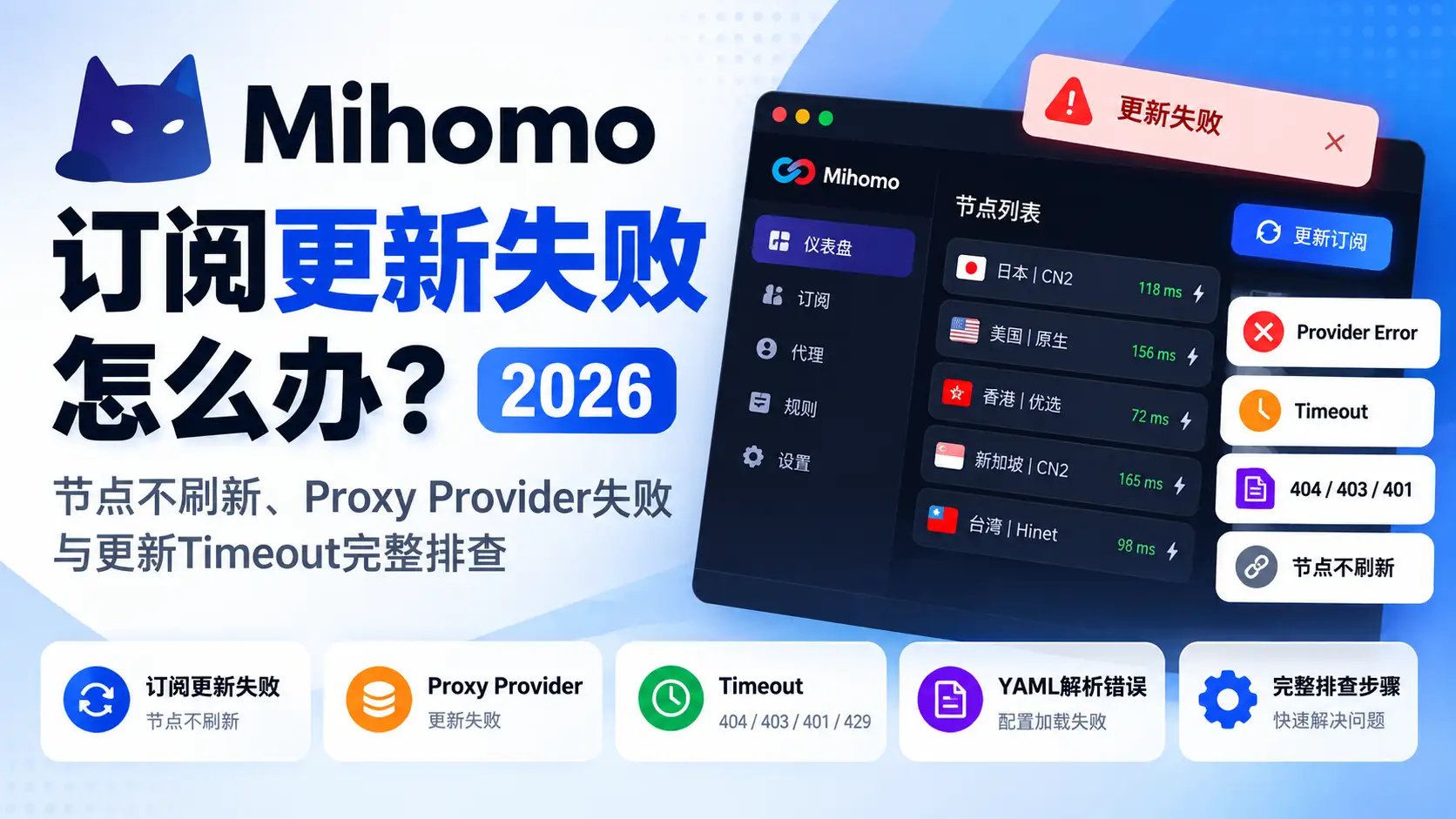 Mihomo订阅更新失败怎么办？2026节点不刷新、Proxy Provider报错、Timeout与YAML解析故障排查