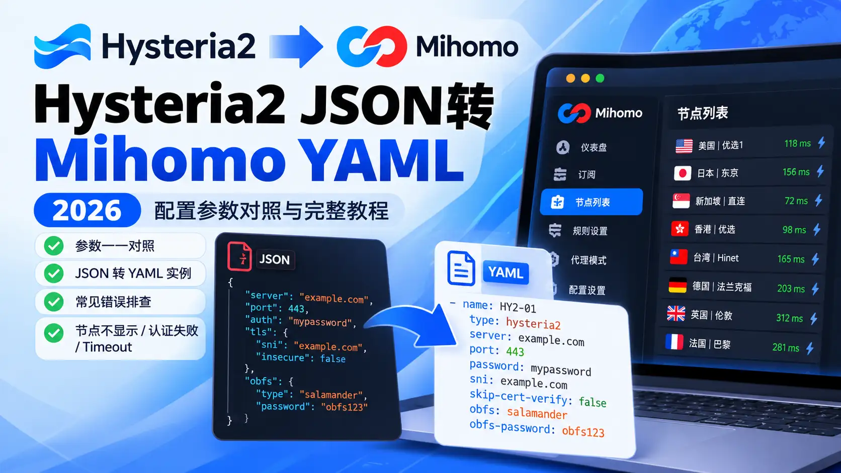 Hysteria2 JSON转Mihomo YAML怎么配置？2026 server、auth、SNI、obfs-password参数对照与Timeout排查